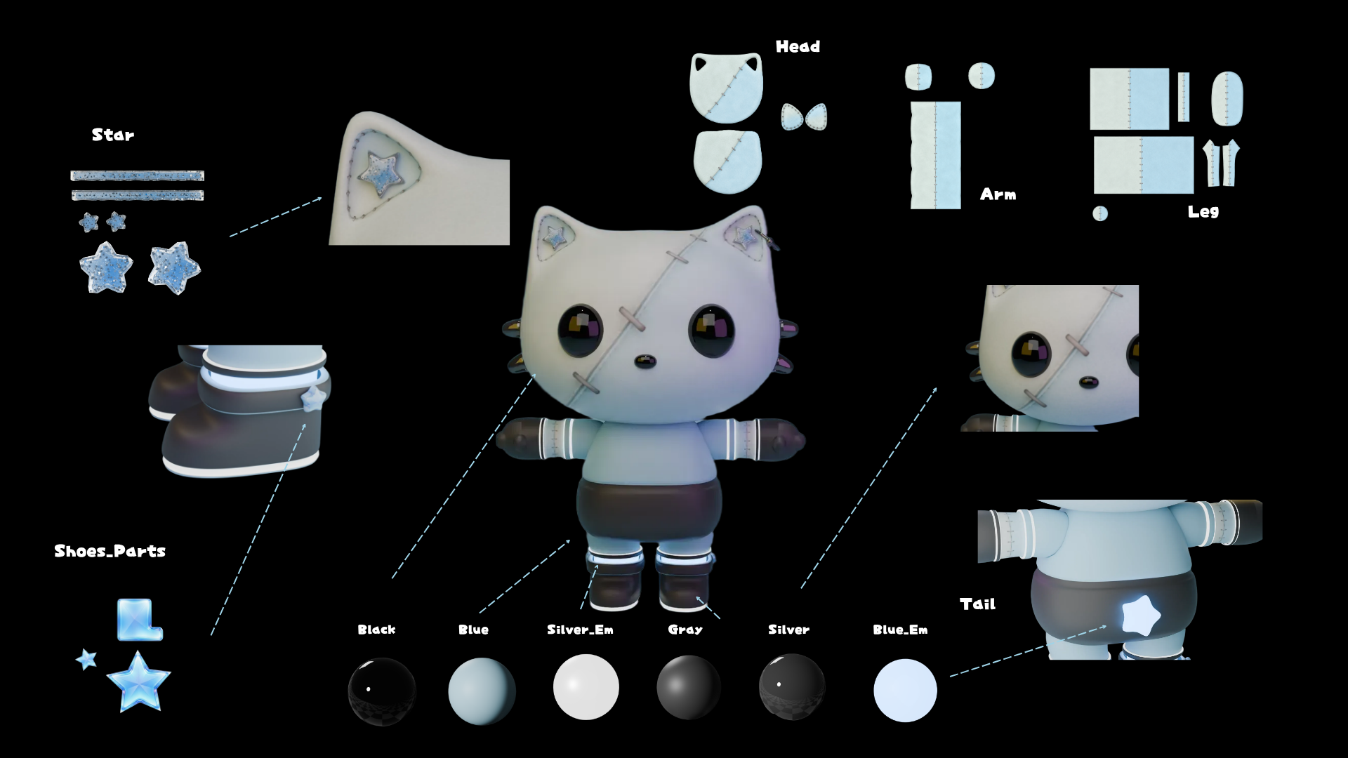 STIMO Texture Details